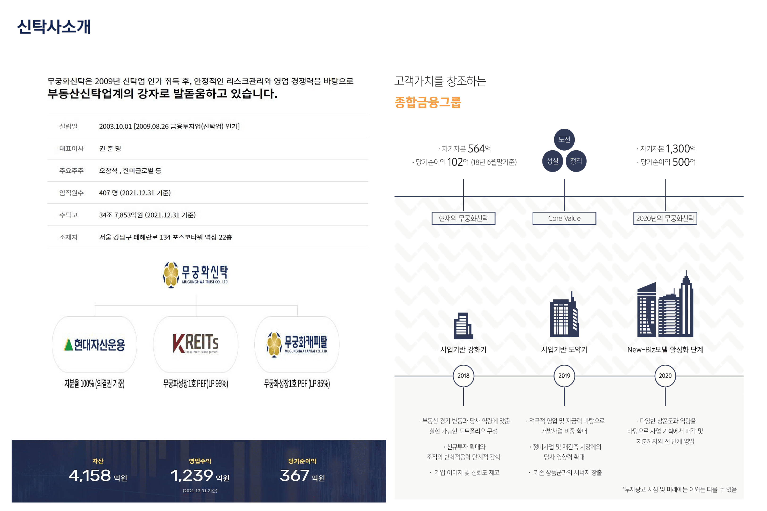 무궁화신탁 상세 소개